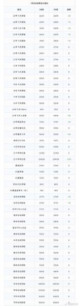 茅台08年股票费用多少/茅台酒08年股价-第2张图片 茅台08年股票费用多少/茅台酒08年股价-第2张图片