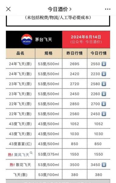 茅台08年股票费用多少/茅台酒08年股价-第3张图片 茅台08年股票费用多少/茅台酒08年股价-第3张图片