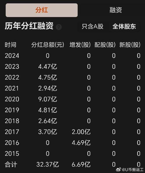 联美控股是什么样的公司-联美控股百度百科-第4张图片 联美控股是什么样的公司-联美控股百度百科-第4张图片