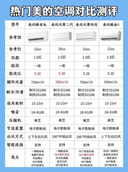 空调品牌排名前十名2022