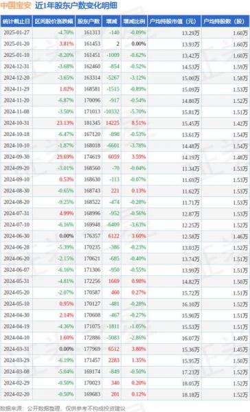 中国宝安000009下周怎样,000009中国宝安控股最新消息-第1张图片 中国宝安000009下周怎样,000009中国宝安控股最新消息-第1张图片