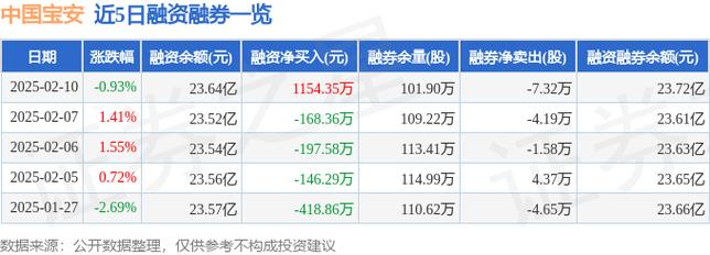 中国宝安000009下周怎样,000009中国宝安控股最新消息-第5张图片 中国宝安000009下周怎样,000009中国宝安控股最新消息-第5张图片