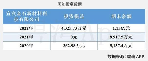 中国宝安000009下周怎样,000009中国宝安控股最新消息-第7张图片 中国宝安000009下周怎样,000009中国宝安控股最新消息-第7张图片