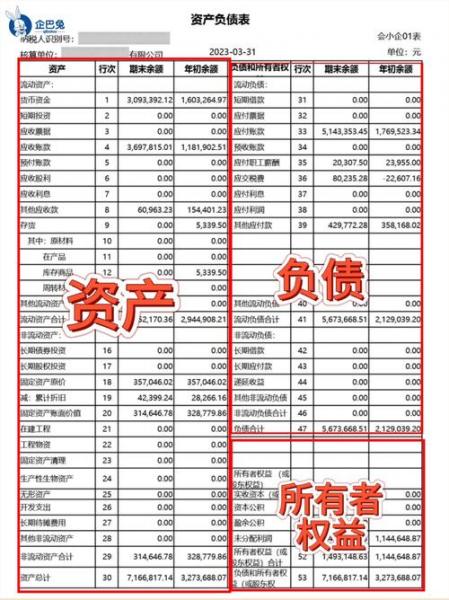 个人资产负债表怎么做-第2张图片 个人资产负债表怎么做-第2张图片