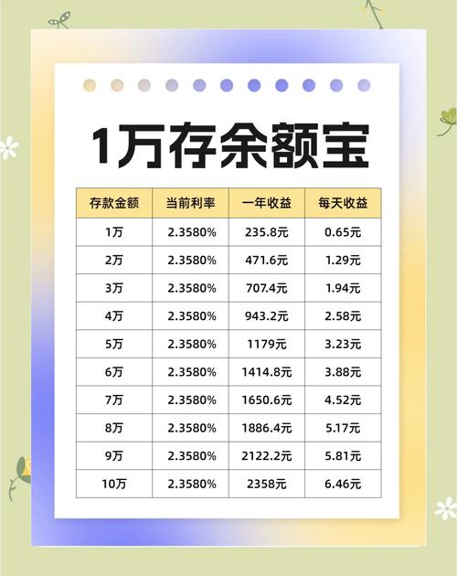 余额宝1万一天收益多少比银行怎么样-余额宝1万元一天收益多少?是怎么计算的?-第2张图片 余额宝1万一天收益多少比银行怎么样-余额宝1万元一天收益多少?是怎么计算的?-第2张图片