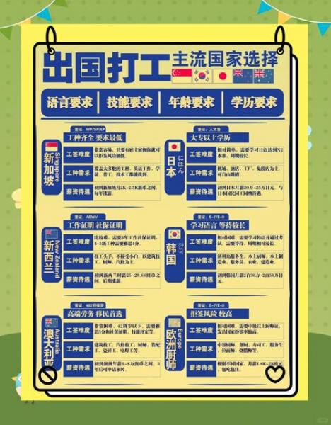 打工去新加坡需要多久-去新加坡打工要隔离吗-第1张图片 打工去新加坡需要多久-去新加坡打工要隔离吗-第1张图片