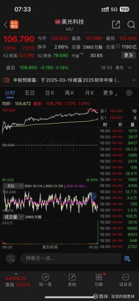 美光科技股票为什么大涨/美光科技回购股票?-第3张图片 美光科技股票为什么大涨/美光科技回购股票?-第3张图片