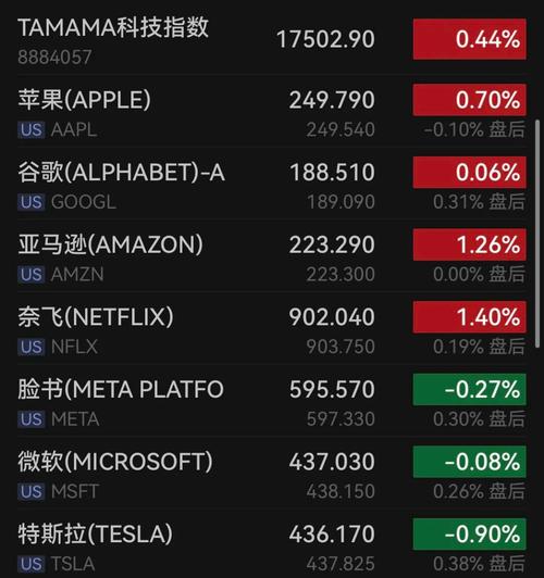 美光科技股票为什么大涨/美光科技回购股票?-第4张图片 美光科技股票为什么大涨/美光科技回购股票?-第4张图片