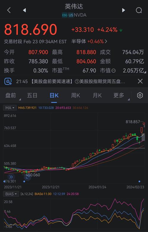 美光科技股票为什么大涨/美光科技回购股票?-第10张图片 美光科技股票为什么大涨/美光科技回购股票?-第10张图片