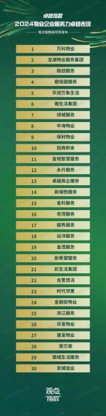 首开和保利哪个公司好-第2张图片 首开和保利哪个公司好-第2张图片