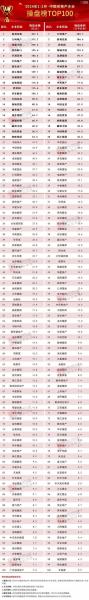首开和保利哪个公司好-第3张图片 首开和保利哪个公司好-第3张图片
