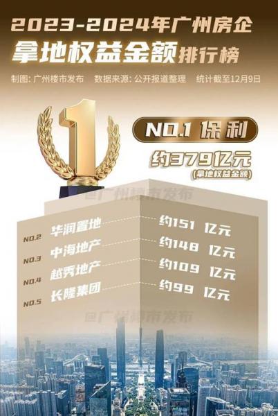首开和保利哪个公司好-第4张图片 首开和保利哪个公司好-第4张图片