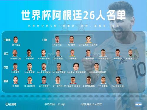 2022世界杯4强是哪几个国家/2021年足球世界杯四强-第1张图片 2022世界杯4强是哪几个国家/2021年足球世界杯四强-第1张图片