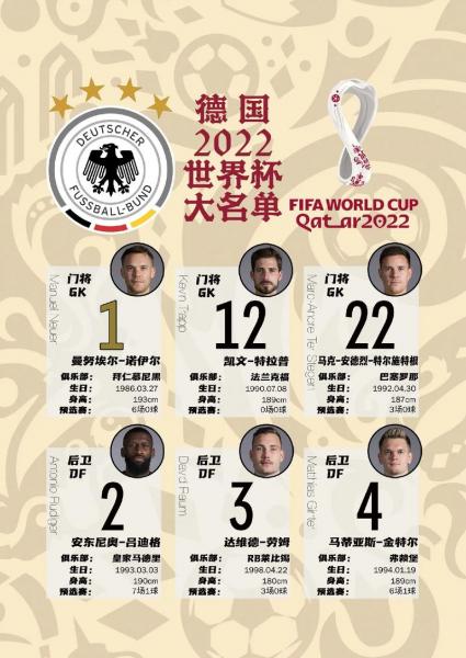 2022世界杯4强是哪几个国家/2021年足球世界杯四强-第7张图片 2022世界杯4强是哪几个国家/2021年足球世界杯四强-第7张图片