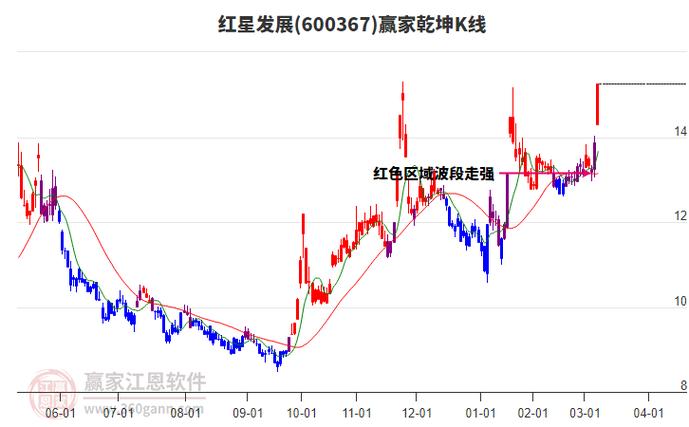 红星发展还能持有吗,红星发展价值多少个亿-第6张图片 红星发展还能持有吗,红星发展价值多少个亿-第6张图片