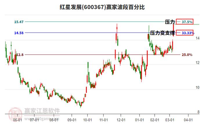 红星发展还能持有吗,红星发展价值多少个亿-第8张图片 红星发展还能持有吗,红星发展价值多少个亿-第8张图片