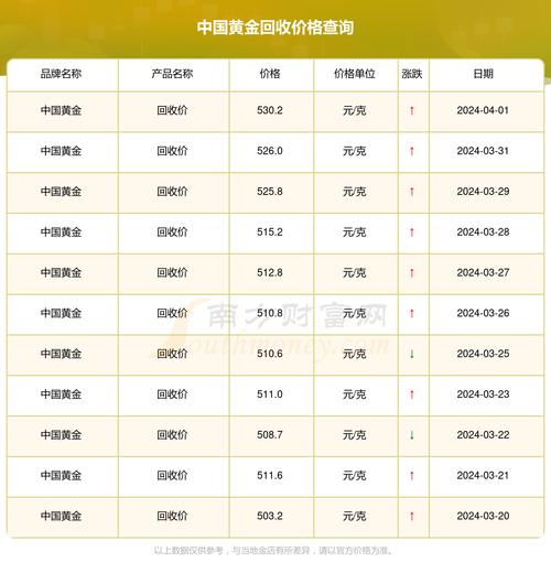 上门收黄金多少钱1克?-第6张图片 上门收黄金多少钱1克?-第6张图片