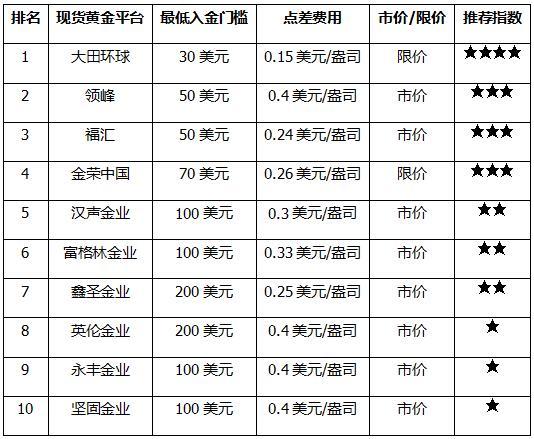 汉盛集团有限公司怎么样-第2张图片 汉盛集团有限公司怎么样-第2张图片