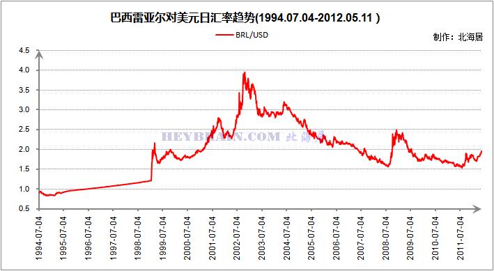 美元兑雷亚尔币汇率/美元兑雷亚尔人民币-第3张图片 美元兑雷亚尔币汇率/美元兑雷亚尔人民币-第3张图片