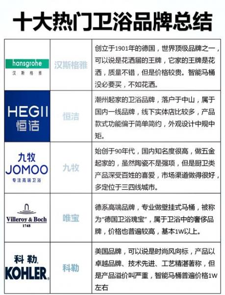 国产卫浴品牌排名榜前十名-国产卫浴品牌排名榜前十名2019-第1张图片 国产卫浴品牌排名榜前十名-国产卫浴品牌排名榜前十名2019-第1张图片