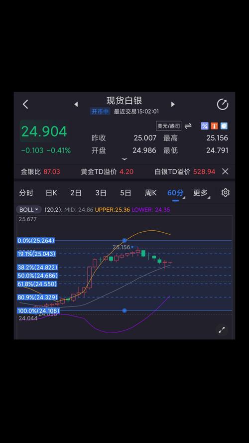 贵金属递延出入金时间-第7张图片 贵金属递延出入金时间-第7张图片