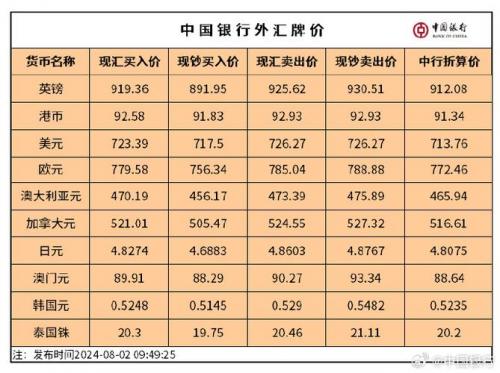 各行外汇汇率/各行外汇汇率查询-第2张图片 各行外汇汇率/各行外汇汇率查询-第2张图片