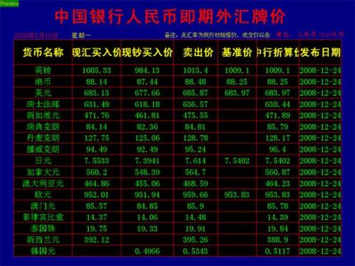 各行外汇汇率/各行外汇汇率查询-第6张图片 各行外汇汇率/各行外汇汇率查询-第6张图片