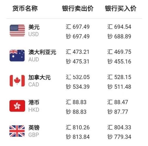 各行外汇汇率/各行外汇汇率查询-第7张图片 各行外汇汇率/各行外汇汇率查询-第7张图片