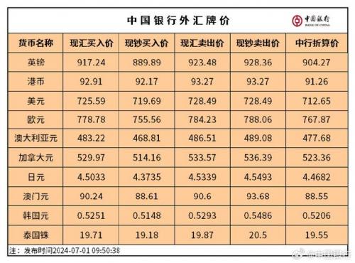 各行外汇汇率/各行外汇汇率查询-第8张图片 各行外汇汇率/各行外汇汇率查询-第8张图片