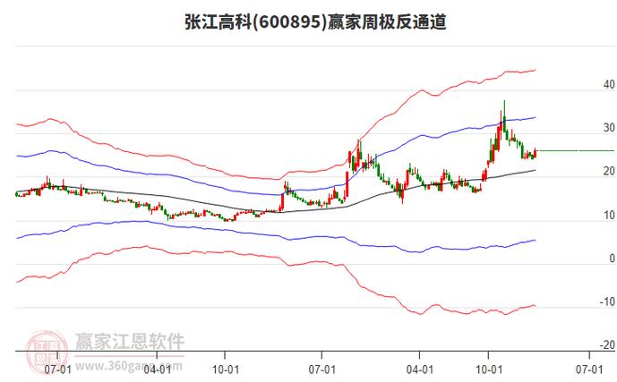 合肥城建股票当前行情-第1张图片 合肥城建股票当前行情-第1张图片