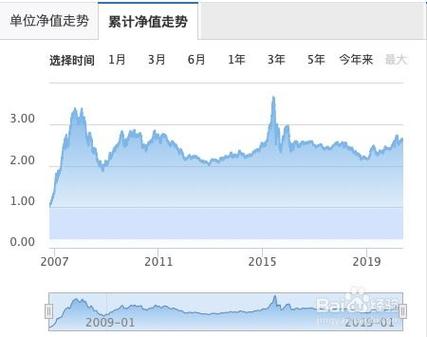 益民红利成长如何,益民红利成长今日净值几毛钱-第4张图片 益民红利成长如何,益民红利成长今日净值几毛钱-第4张图片