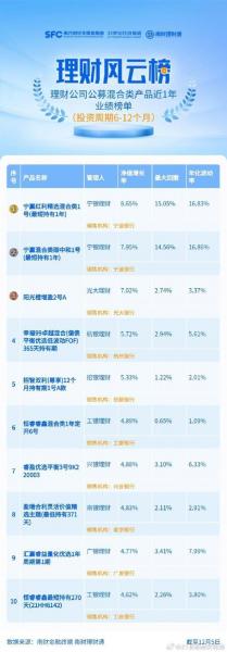 益民红利成长如何,益民红利成长今日净值几毛钱-第6张图片 益民红利成长如何,益民红利成长今日净值几毛钱-第6张图片