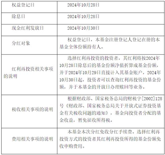 益民红利成长如何,益民红利成长今日净值几毛钱-第7张图片 益民红利成长如何,益民红利成长今日净值几毛钱-第7张图片