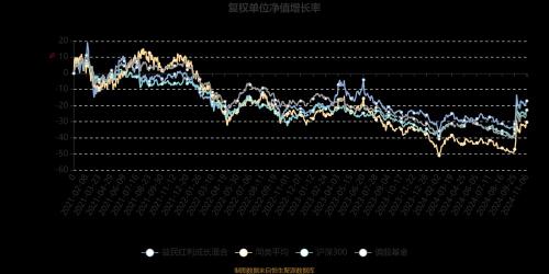 益民红利成长如何,益民红利成长今日净值几毛钱-第8张图片 益民红利成长如何,益民红利成长今日净值几毛钱-第8张图片
