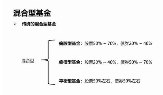 从容投资基金推荐,从容投资排名-第5张图片 从容投资基金推荐,从容投资排名-第5张图片
