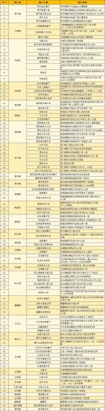 建设银行客服24小时人工服务时间/建设银行客服电话人工是24小时的吗-第5张图片 建设银行客服24小时人工服务时间/建设银行客服电话人工是24小时的吗-第5张图片