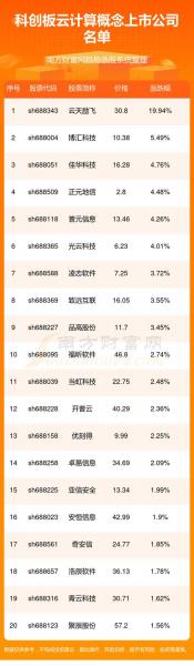 鹏博士股票行情-鹏博士股票股份股吧-第5张图片 鹏博士股票行情-鹏博士股票股份股吧-第5张图片