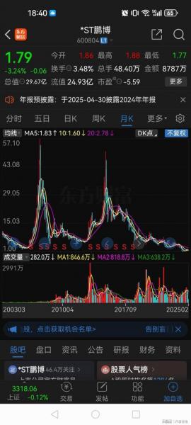 鹏博士股票行情-鹏博士股票股份股吧-第6张图片 鹏博士股票行情-鹏博士股票股份股吧-第6张图片