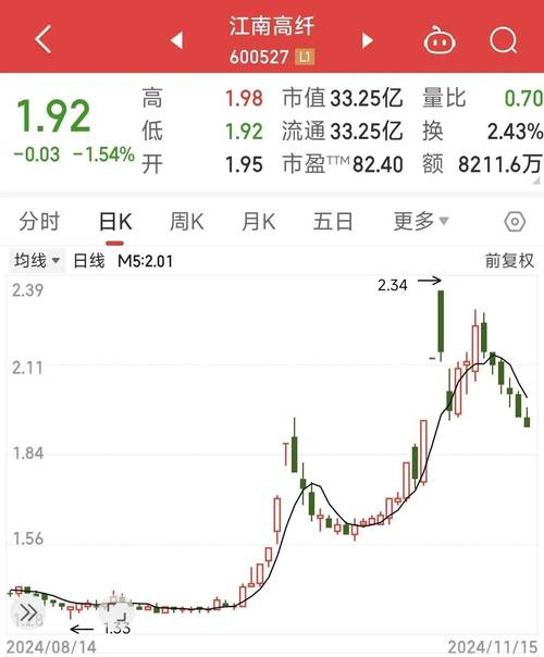 兴发集团历史行情,兴发集团股票历史资金流向-第4张图片 兴发集团历史行情,兴发集团股票历史资金流向-第4张图片