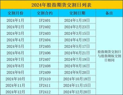 期货交割日费用和现货费用差多少/期货交割日现货比期货便宜咋办-第2张图片 期货交割日费用和现货费用差多少/期货交割日现货比期货便宜咋办-第2张图片