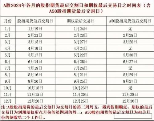 期货交割日费用和现货费用差多少/期货交割日现货比期货便宜咋办-第3张图片 期货交割日费用和现货费用差多少/期货交割日现货比期货便宜咋办-第3张图片