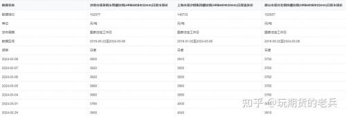期货交割日费用和现货费用差多少/期货交割日现货比期货便宜咋办-第5张图片 期货交割日费用和现货费用差多少/期货交割日现货比期货便宜咋办-第5张图片
