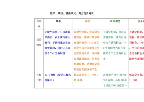 期货交割日费用和现货费用差多少/期货交割日现货比期货便宜咋办-第6张图片 期货交割日费用和现货费用差多少/期货交割日现货比期货便宜咋办-第6张图片