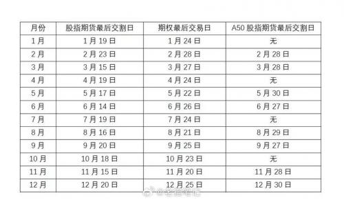 期货交割日费用和现货费用差多少/期货交割日现货比期货便宜咋办-第7张图片 期货交割日费用和现货费用差多少/期货交割日现货比期货便宜咋办-第7张图片