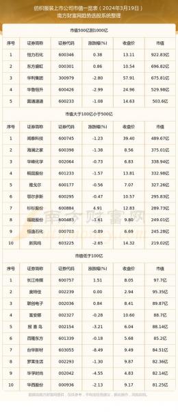 维科精华股票费用多少钱-维科精密上市-第1张图片 维科精华股票费用多少钱-维科精密上市-第1张图片