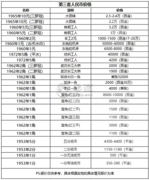 2元老版人民币费用表/旧版2元人民币费用-第1张图片 2元老版人民币费用表/旧版2元人民币费用-第1张图片