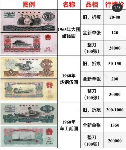 2元老版人民币费用表/旧版2元人民币费用-第4张图片 2元老版人民币费用表/旧版2元人民币费用-第4张图片