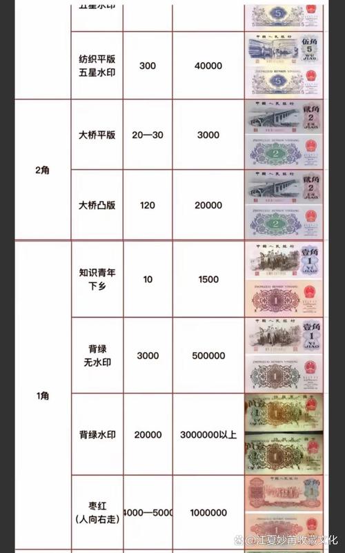 2元老版人民币费用表/旧版2元人民币费用-第5张图片 2元老版人民币费用表/旧版2元人民币费用-第5张图片