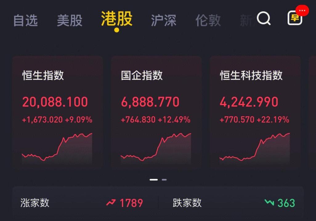 香港股市5月休市安排-第8张图片 香港股市5月休市安排-第8张图片
