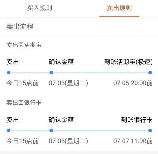 基金涨的能取出来吗-第5张图片 基金涨的能取出来吗-第5张图片